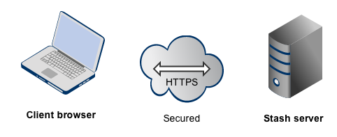 STash_topo_direct_ssl
