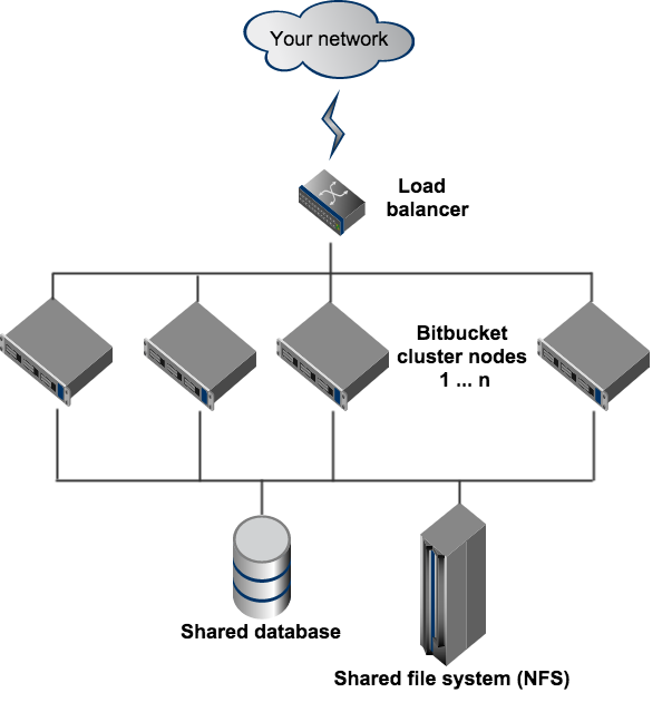 Bitbucket_Data_Center_architecture