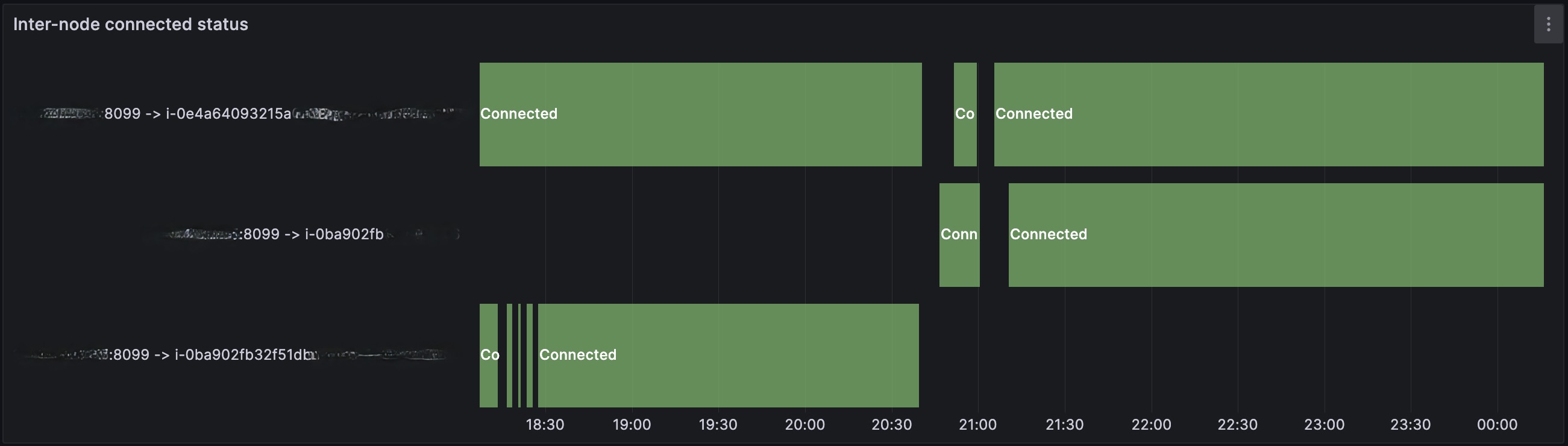Internode node connection state during a Confluence redeployment
