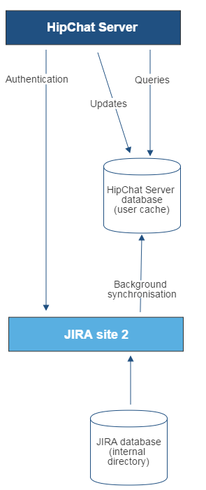 Gliffy-JIRA-To-JIRA