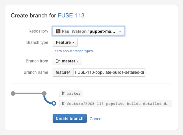 Git software development workflow with Atlassian tools