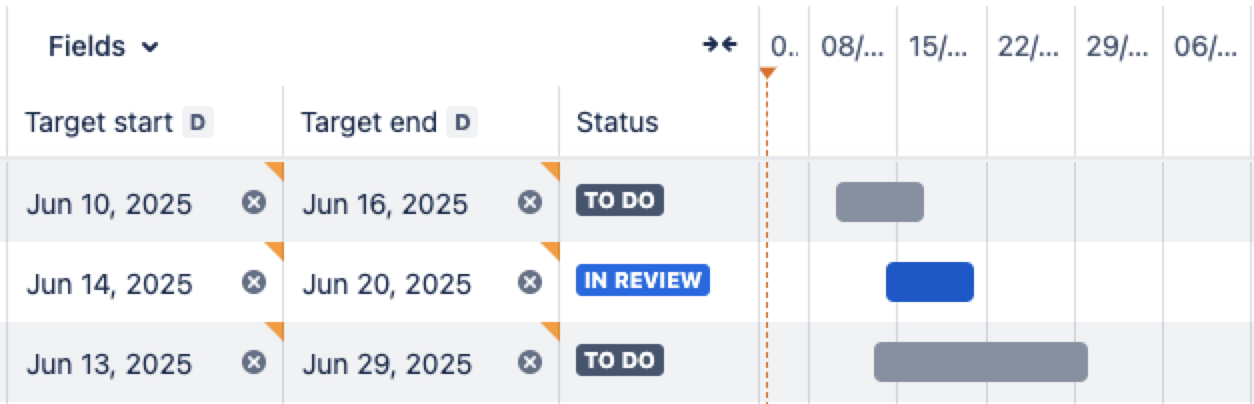 Sprint dates in Jira