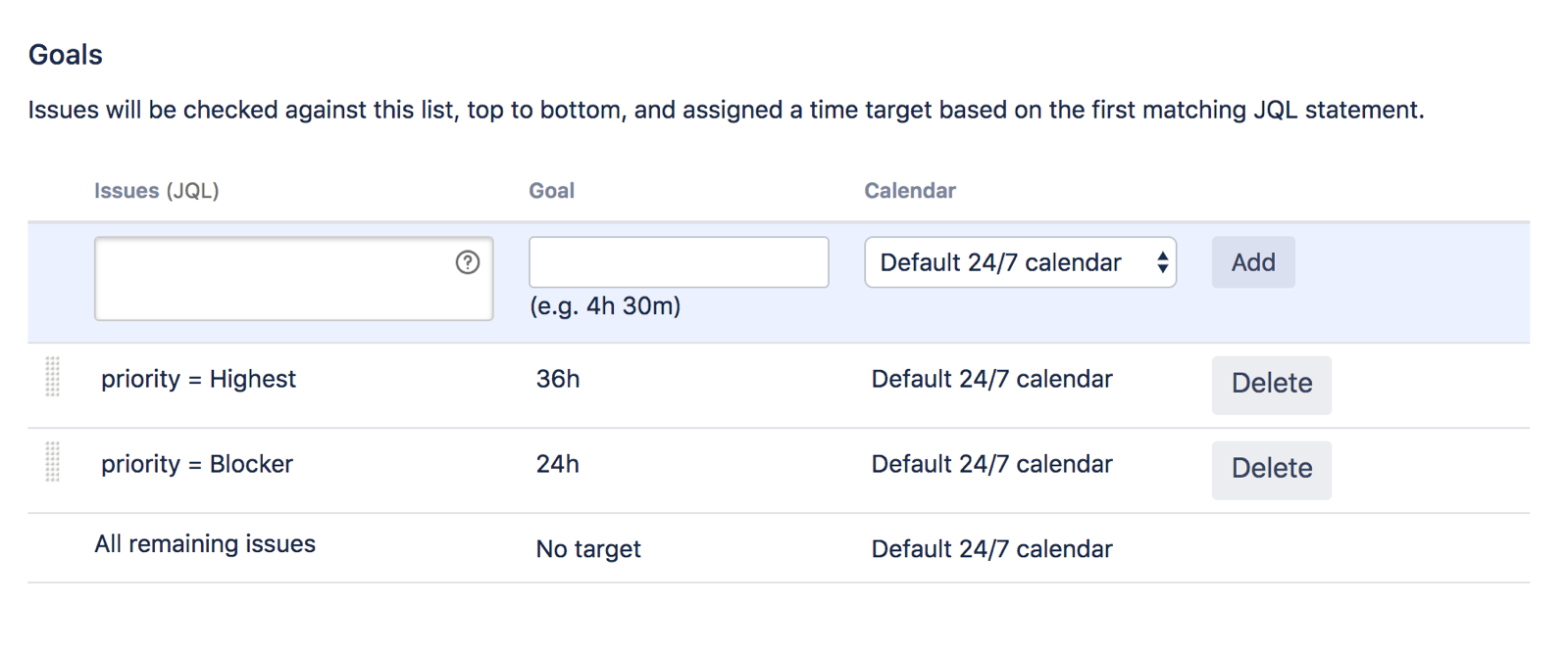 Sample goals for an SLA.